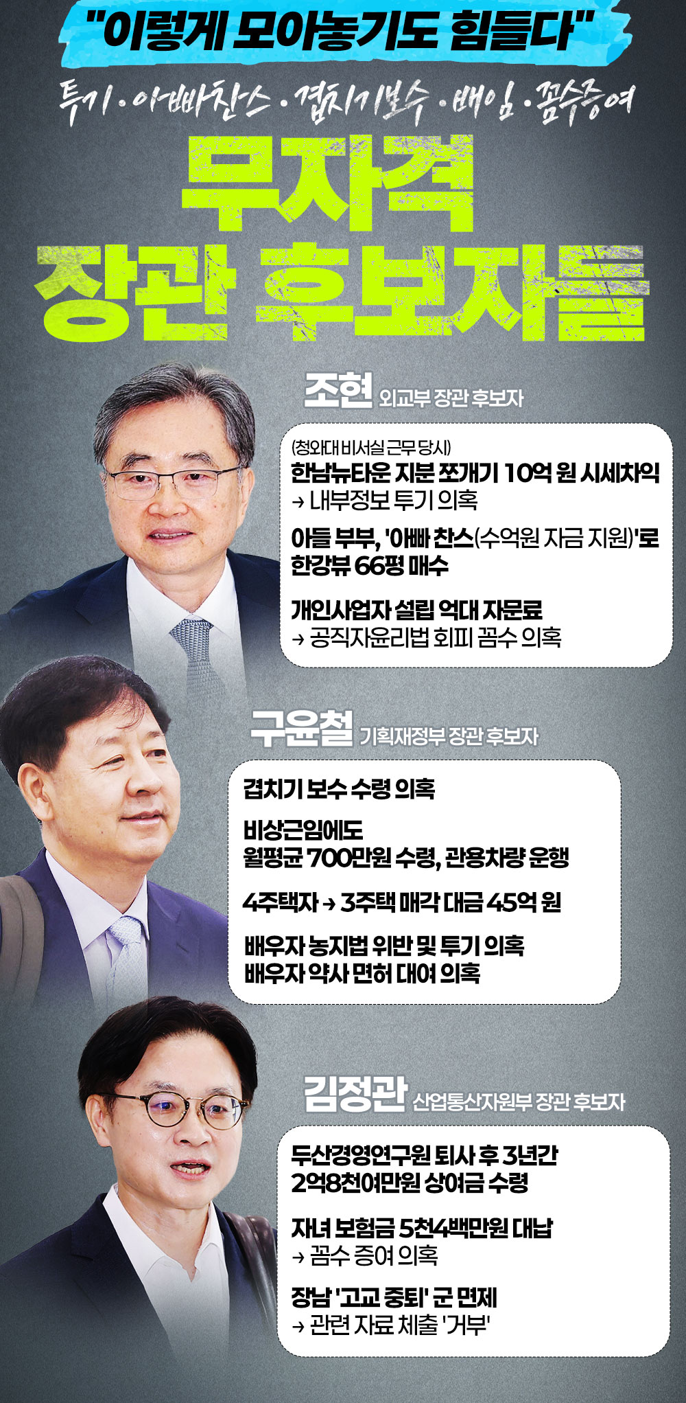 "이렇게 모아놓기도 힘들다" 무자격 장관 후보자들
